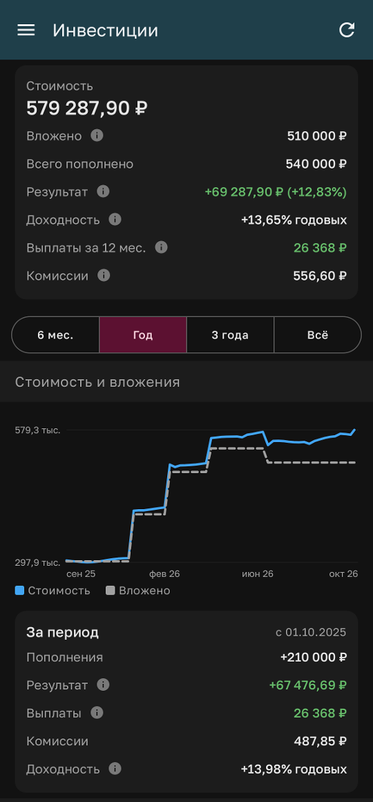 Портфель: стоимость, вложения и доходность