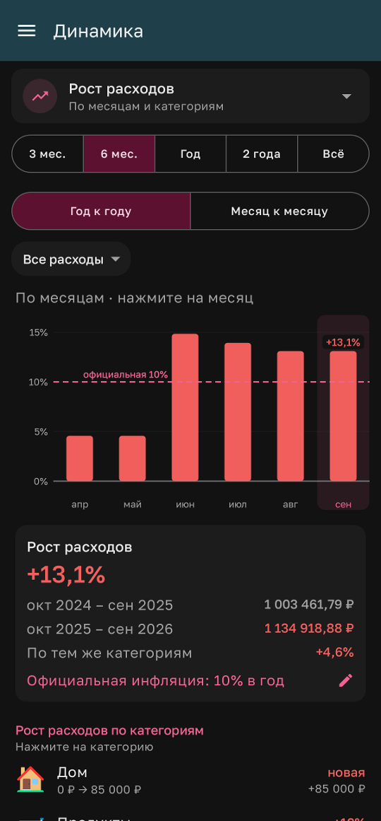 Рост расходов год к году и официальная инфляция